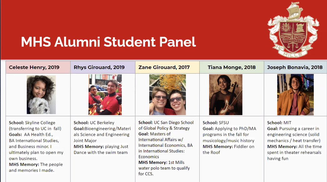Q&A with Mills Alumni Student Panel during PTO Meeting