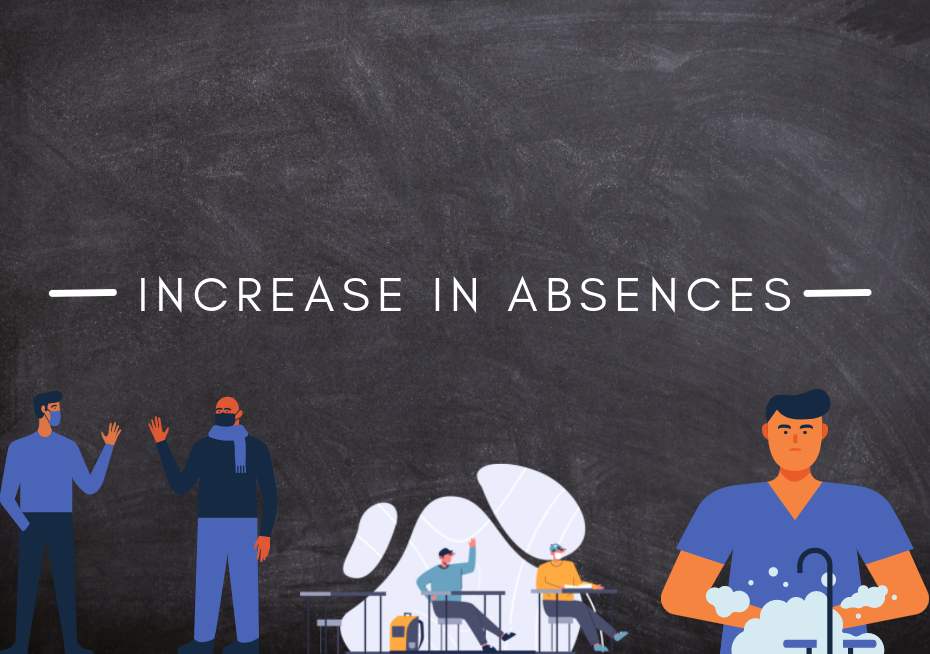 Effects of Increased Absences on School Environment