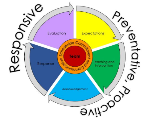 SMUHSD'S District-Wide Equity Vision