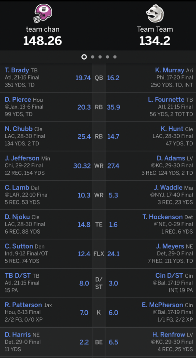 Fantasy Football Craze At Mills