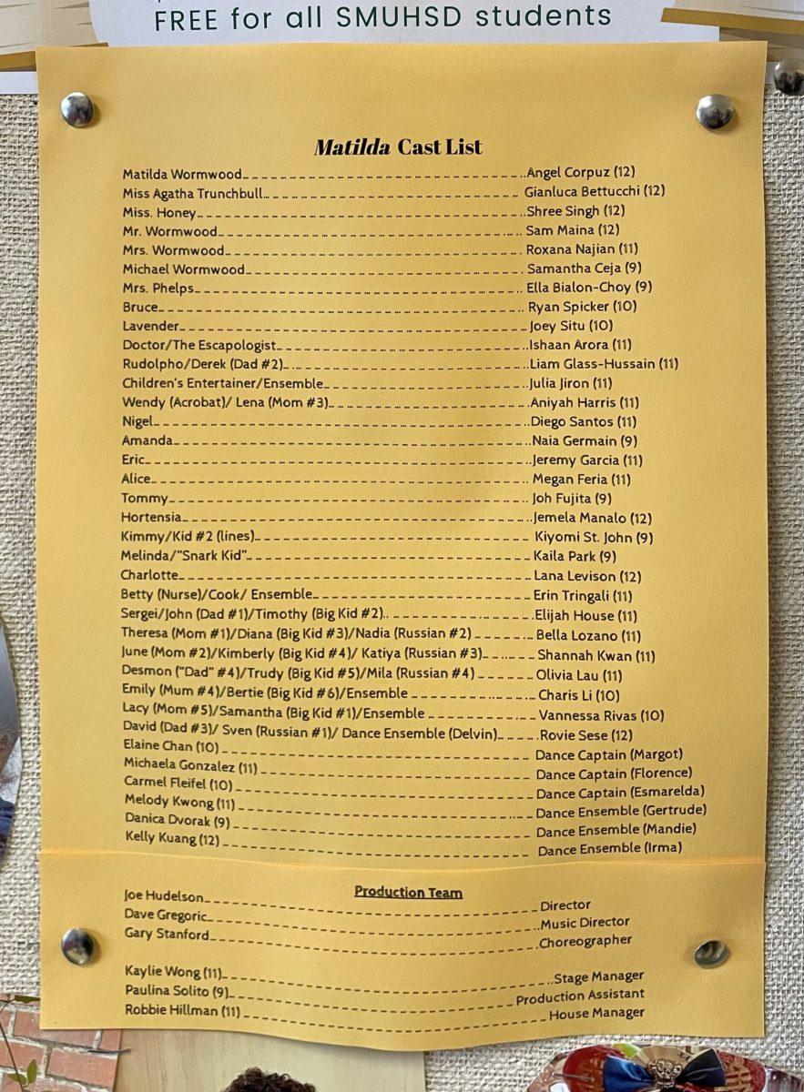 Rehearsals Begin for MHS's "Matilda"