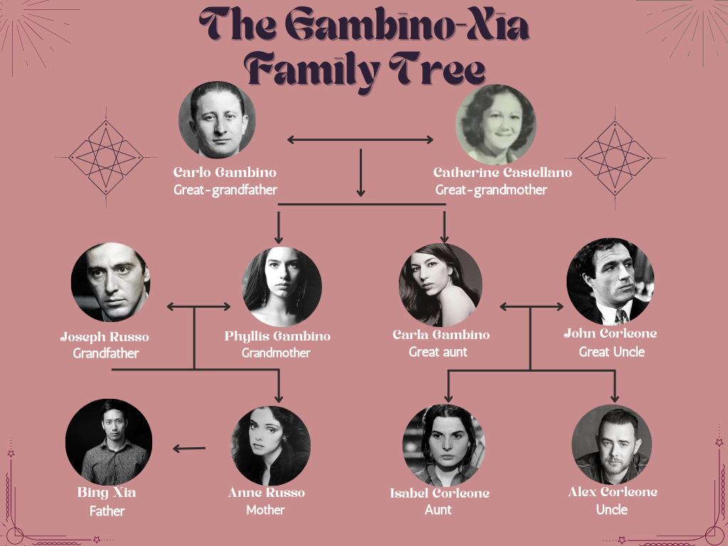Thunderbolt's Favorite Editor Discovers Mafia Lineage