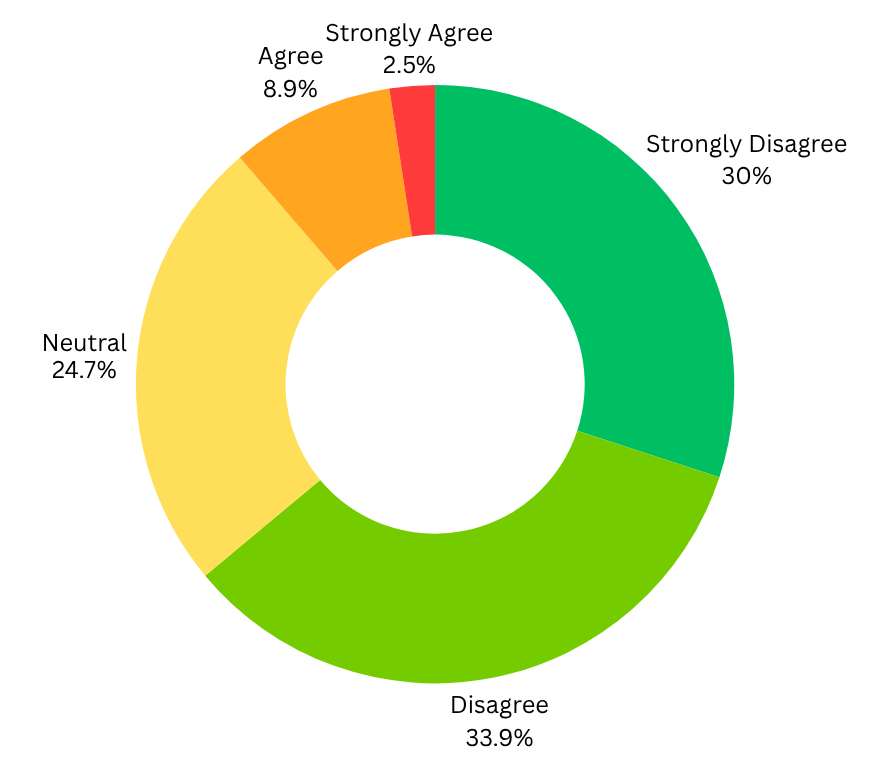 students panorama survey
